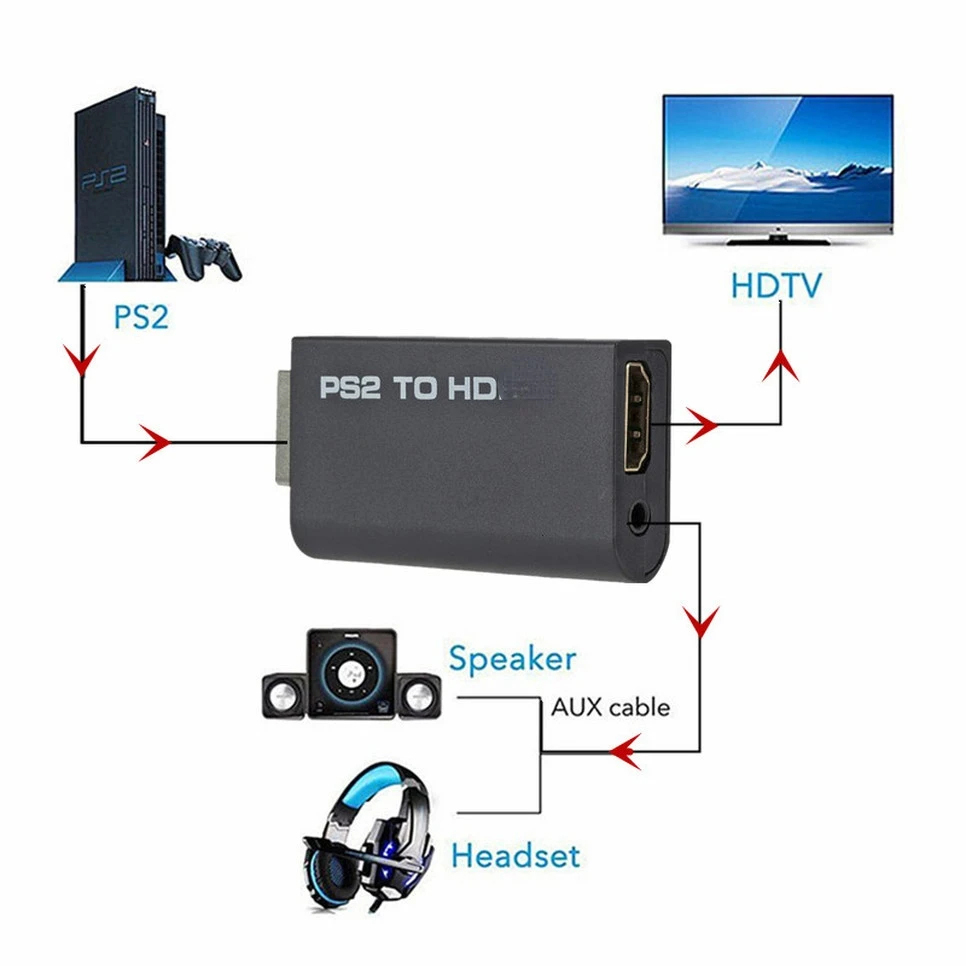 PS2 to HDMI Audio Video Conver - Gaming Console All 评论和价格