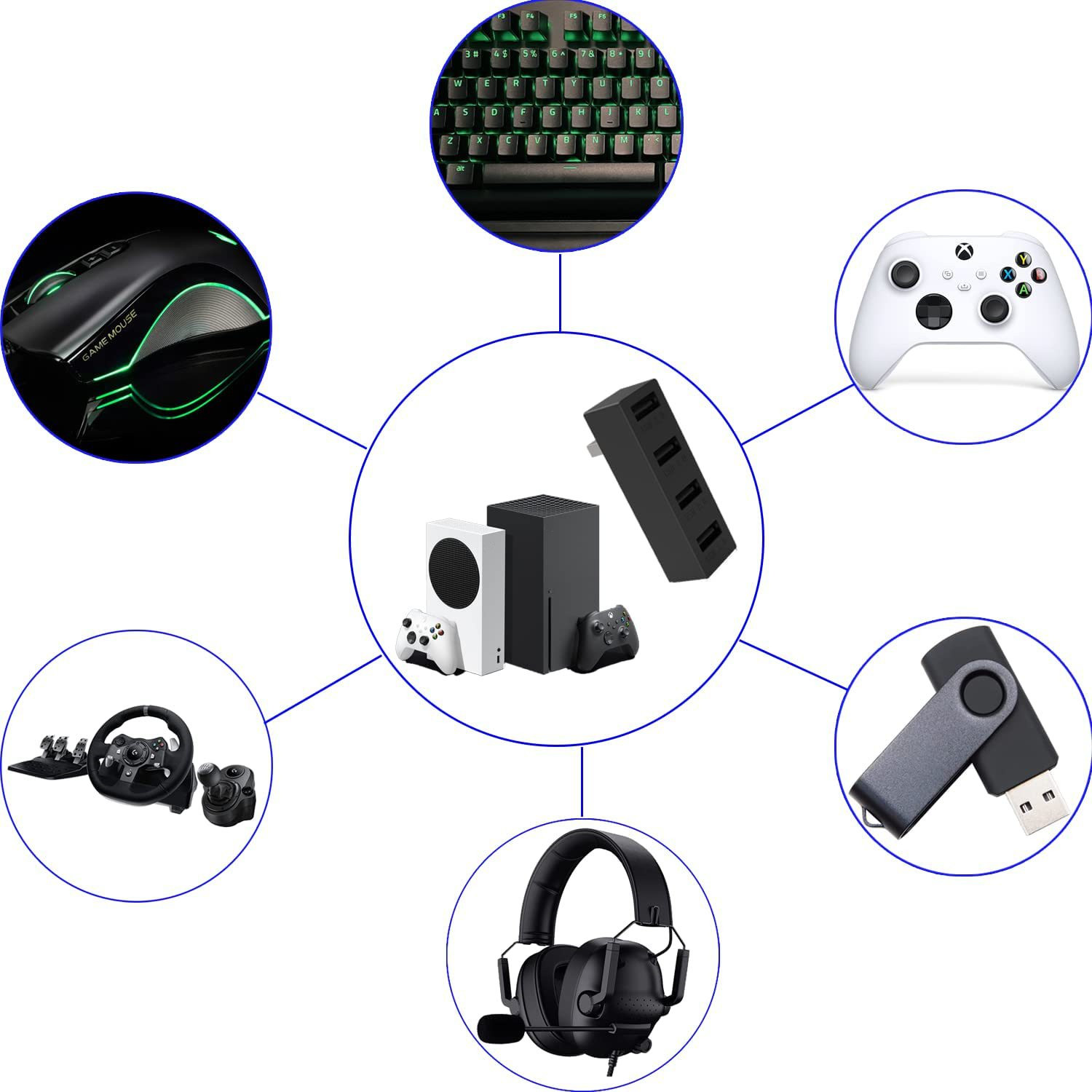4 Port USB2.0 Hub For Xbox Ser - Gaming Console Latest 评论和价格